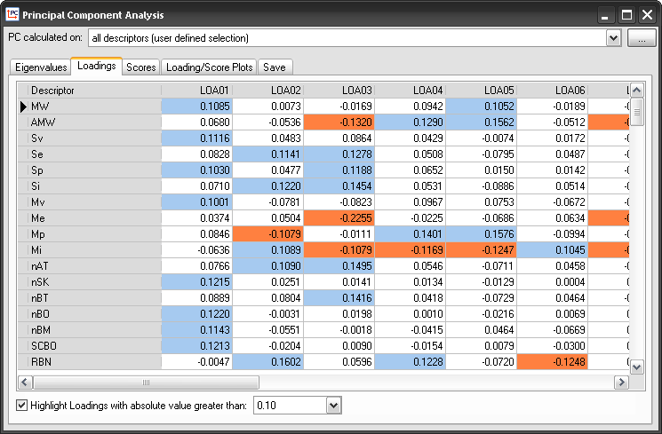 window_pca_loadings